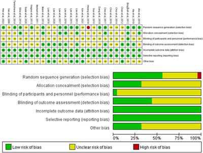 Effects of whole-body vibration training on physical function, activities of daily living, and quality of life in patients with stroke: a systematic review and meta-analysis